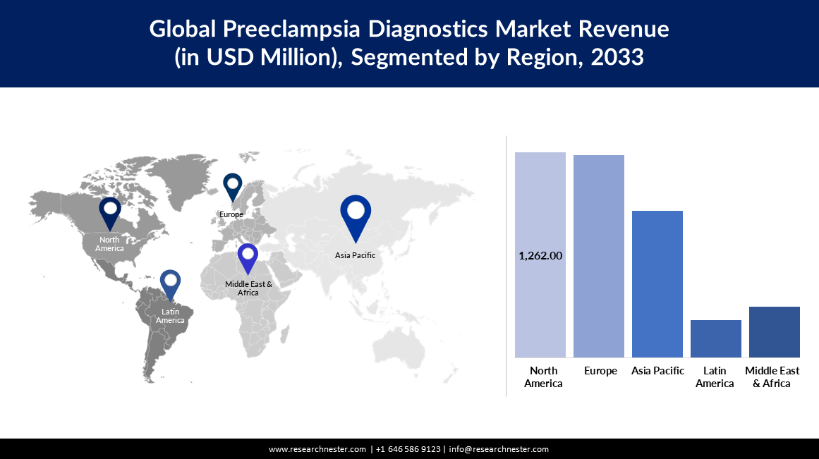 Preeclampsia Diagnostics Market.PNG